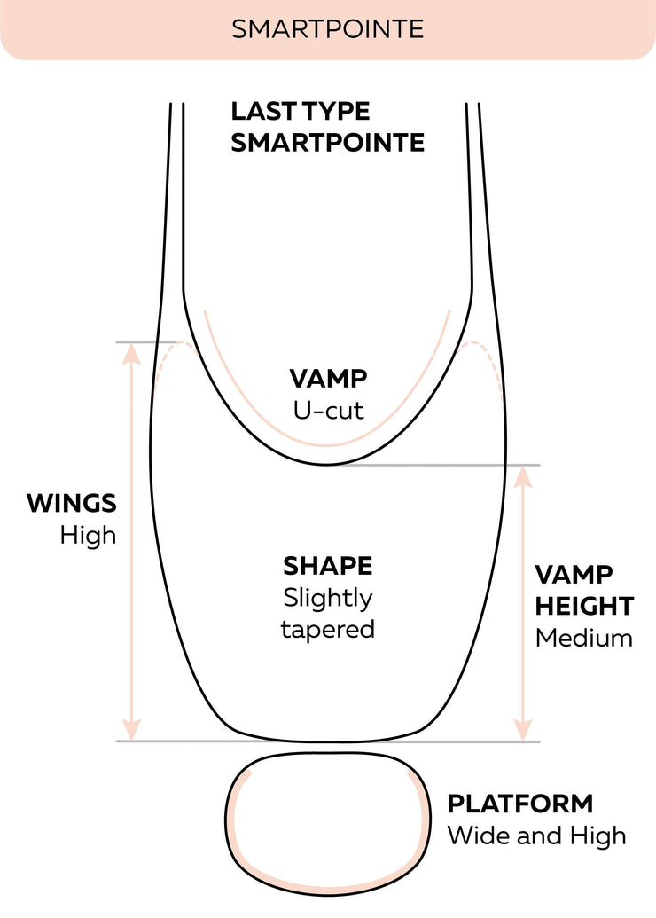 MONTHLY SUBSCRIPTION: VIP SUBSCRIBE & SAVE POINTE SHOE PROGRAM - Nikolay - SmartPointe (0537N) - HARD SHANK - Pointe Shoes